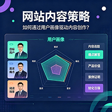揭阳建站-网站内容策略：如何通过用户画像驱动内容创作？