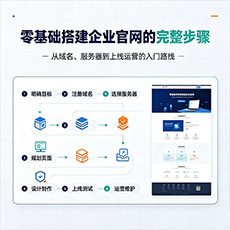 揭阳建站-零基础搭建企业官网的完整步骤