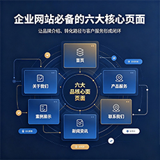 揭东建站-企业网站必备的六大核心页面